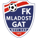 Mladost Novi Sad